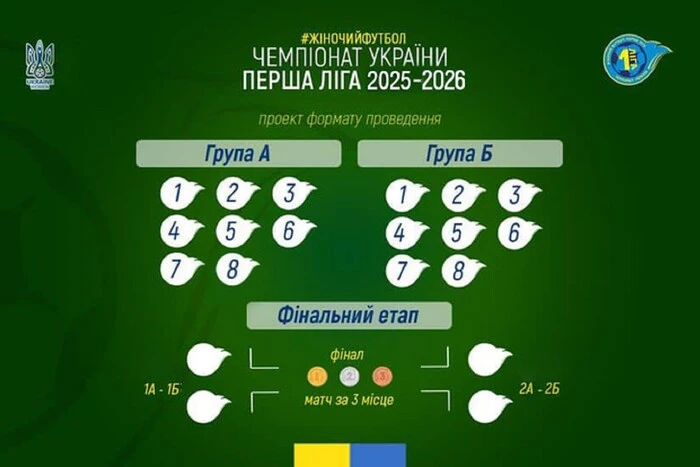 Ukrainian Women's Football Championship: format and start date of the tournament in the first league